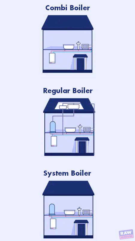 boiler-types.jpg